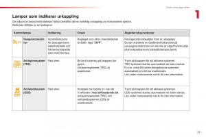 Citroen-C1-II-2-instruktionsbok page 25 min