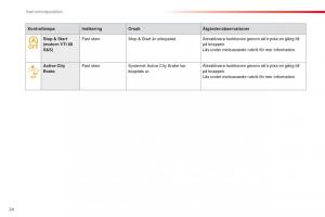 Citroen-C1-II-2-instruktionsbok page 26 min