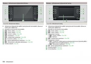 Skoda-Kodiaq-omistajan-kasikirja page 122 min