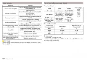 Skoda-Kodiaq-omistajan-kasikirja page 152 min