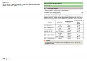 Skoda-Kodiaq-omistajan-kasikirja page 260 min