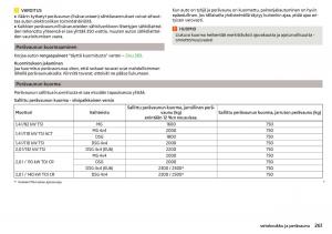 Skoda-Kodiaq-omistajan-kasikirja page 263 min