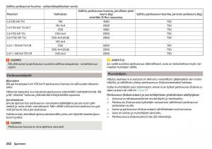 Skoda-Kodiaq-omistajan-kasikirja page 264 min