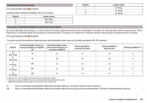 Skoda-Kodiaq-omistajan-kasikirja page 27 min