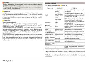 Skoda-Kodiaq-omistajan-kasikirja page 270 min