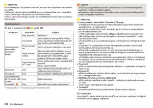 Skoda-Kodiaq-omistajan-kasikirja page 272 min