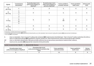 Skoda-Kodiaq-omistajan-kasikirja page 29 min