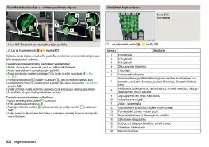 Skoda-Kodiaq-omistajan-kasikirja page 304 min