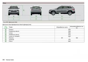 Skoda-Kodiaq-omistajan-kasikirja page 314 min