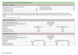 Skoda-Kodiaq-omistajan-kasikirja page 316 min