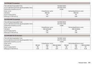 Skoda-Kodiaq-omistajan-kasikirja page 317 min