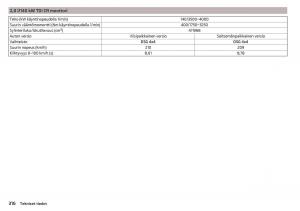 Skoda-Kodiaq-omistajan-kasikirja page 318 min