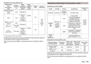 Skoda-Kodiaq-instrukcja-obslugi page 161 min