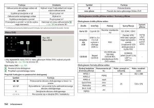 Skoda-Kodiaq-instrukcja-obslugi page 164 min