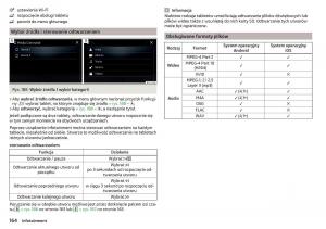 Skoda-Kodiaq-instrukcja-obslugi page 166 min