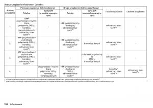 Skoda-Kodiaq-instrukcja-obslugi page 168 min