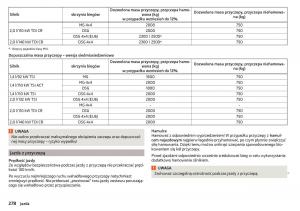 Skoda-Kodiaq-instrukcja-obslugi page 280 min