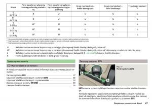 Skoda-Kodiaq-instrukcja-obslugi page 29 min