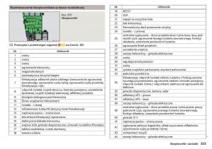 Skoda-Kodiaq-instrukcja-obslugi page 325 min