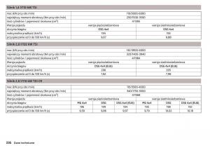 Skoda-Kodiaq-instrukcja-obslugi page 338 min