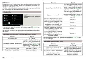 Skoda-Kodiaq-instruktionsbok page 146 min