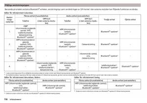 Skoda-Kodiaq-instruktionsbok page 158 min