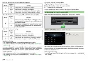 Skoda-Kodiaq-instruktionsbok page 162 min