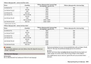 Skoda-Kodiaq-instruktionsbok page 265 min