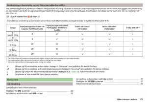 Skoda-Kodiaq-instruktionsbok page 27 min