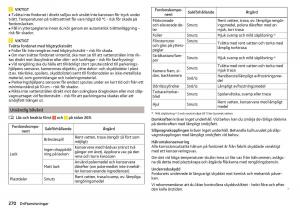 Skoda-Kodiaq-instruktionsbok page 272 min