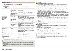 Skoda-Kodiaq-instruktionsbok page 274 min