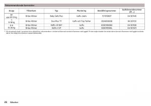 Skoda-Kodiaq-instruktionsbok page 30 min