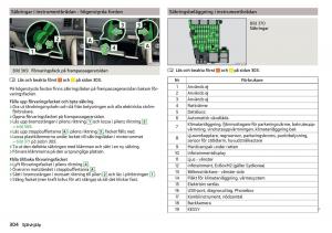 Skoda-Kodiaq-instruktionsbok page 306 min