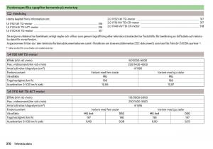 Skoda-Kodiaq-instruktionsbok page 318 min