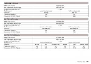 Skoda-Kodiaq-instruktionsbok page 319 min