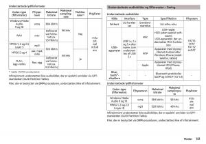 Skoda-Kodiaq-Bilens-instruktionsbog page 153 min