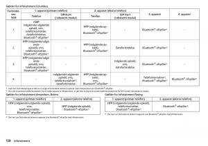 Skoda-Kodiaq-Bilens-instruktionsbog page 160 min