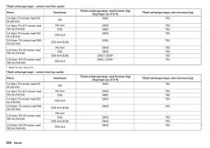 Skoda-Kodiaq-Bilens-instruktionsbog page 268 min