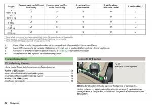 Skoda-Kodiaq-Bilens-instruktionsbog page 28 min