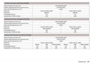 Skoda-Kodiaq-Bilens-instruktionsbog page 323 min