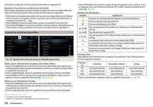 Skoda-Kodiaq-manual-del-propietario page 152 min