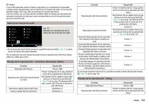 Skoda-Kodiaq-manual-del-propietario page 155 min