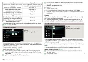 Skoda-Kodiaq-manual-del-propietario page 156 min