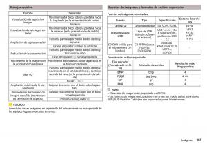 Skoda-Kodiaq-manual-del-propietario page 163 min