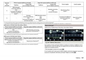 Skoda-Kodiaq-manual-del-propietario page 169 min