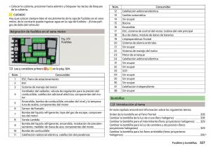 Skoda-Kodiaq-manual-del-propietario page 329 min