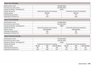 Skoda-Kodiaq-manual-del-propietario page 341 min