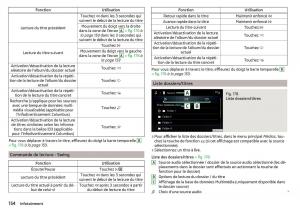 Skoda-Kodiaq-manuel-du-proprietaire page 156 min