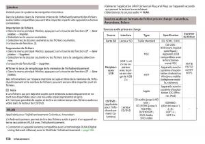 Skoda-Kodiaq-manuel-du-proprietaire page 160 min