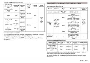 Skoda-Kodiaq-manuel-du-proprietaire page 161 min